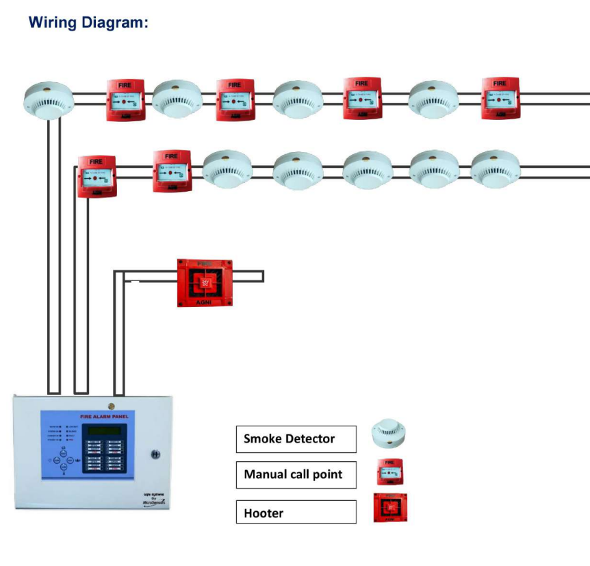 Fire Alarm Panel 4 Zone