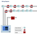 Fire Alarm Panel 4 Zone